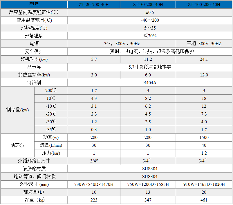 -40℃～200℃高低溫一體機