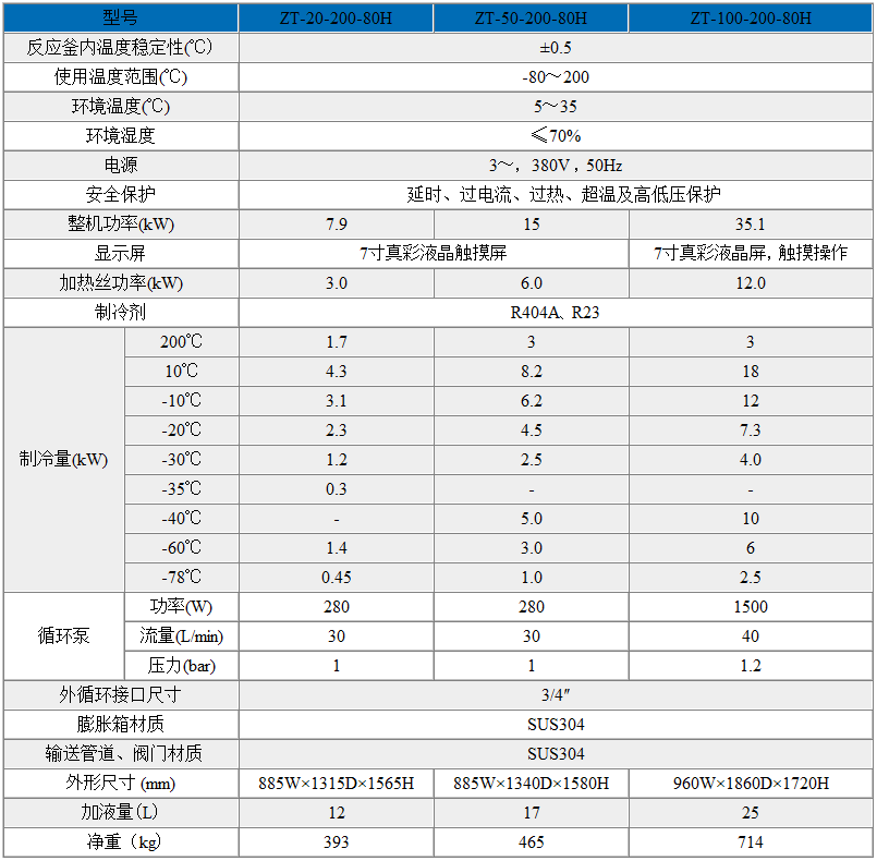 高低溫一體機-80℃～200℃