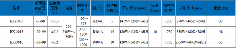 恒溫循環(huán)器技術參數(shù)